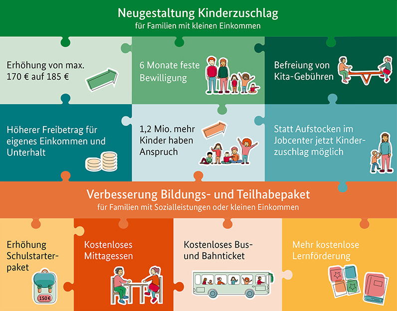 Das Starke-Familien-Gesetz